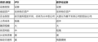 high-single-digit 证券术语是什么意思