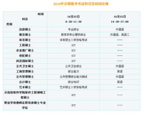 在职研究生录取时间？在职研考试成绩怎么查询