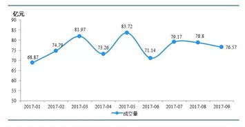 2018年网贷行业十大预测 