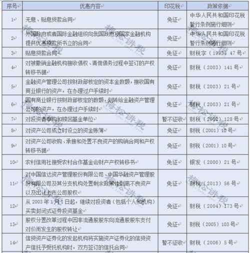 印花税是不是每份合同都要精确到角?还是累计后精确?