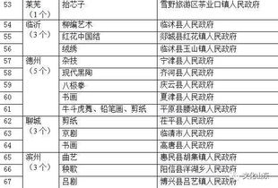 第五批 山东省民间文化艺术之乡 名单公示啦 我县红花镇名列榜单 