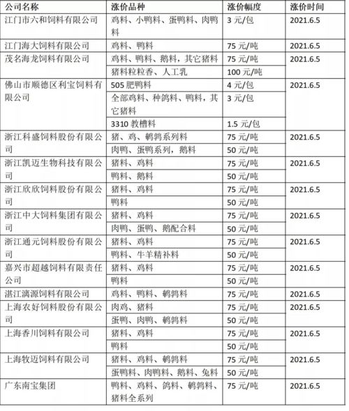 有人能告诉我全国饲料行业的名单吗？~