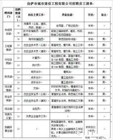 拉萨市城市建设投资经营有限公司怎么样