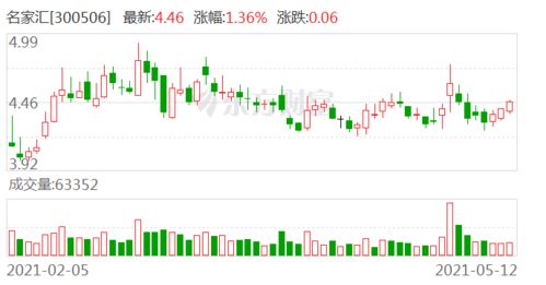 嘉华股份：约5,193.87万股限售股将于9月11日解禁上市