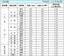 长途货运百公里成本