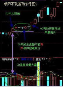 单阳不破怎么导入通达信