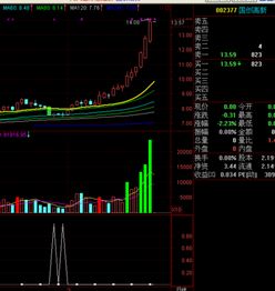 求：通达信均线多头排列公式