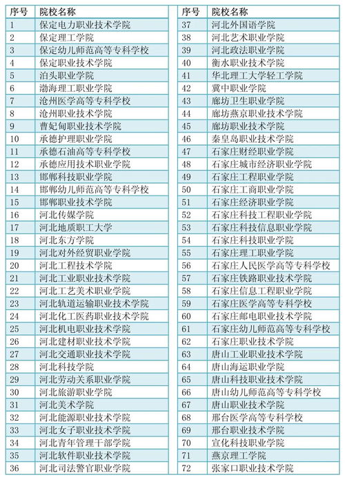 重要 2021年高职单招报考须知出炉