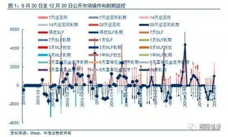 250亿7天期逆回购利好哪些股