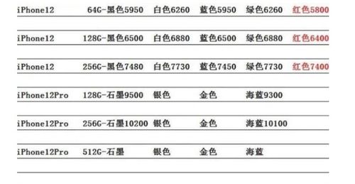 iPhone12全线跌破发行价，降价的原因有哪些？