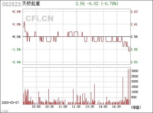 天桥起重2015年第三季度报表多少