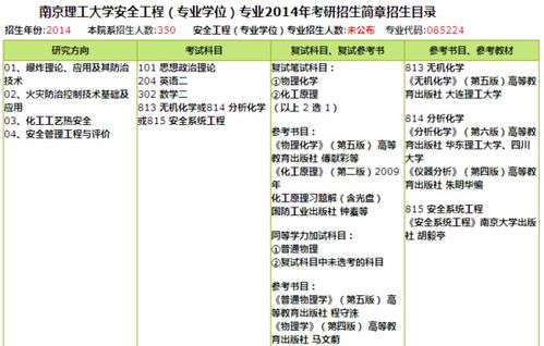 南京理工大学制药工程考研考那些科目？每年招收多少人。好考吗