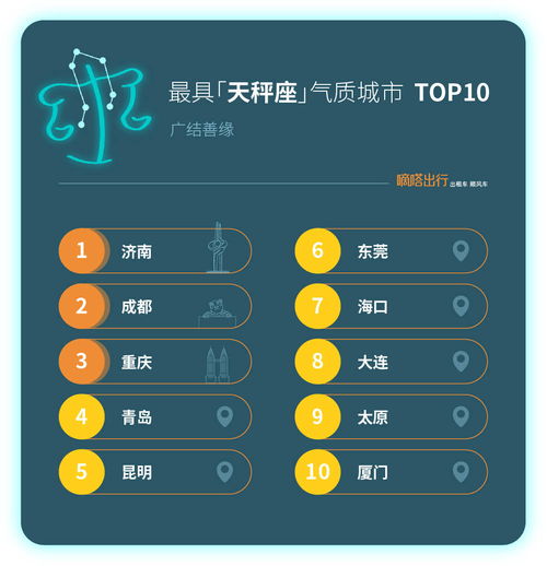 嘀嗒顺风车 十二星座气质城市 出炉 首份端午节出游人文指南