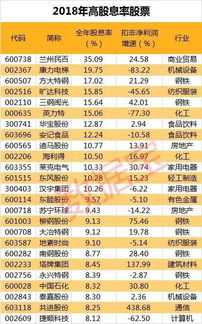 河南25家公司股息率超过一年期定存利率这些行业股息率较高