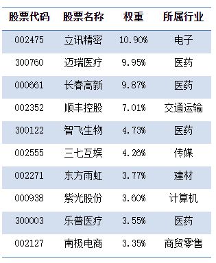 大成0900032007年10月24日多少钱一股