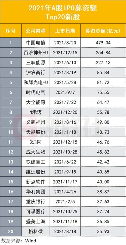 上市公司的发行价格是什么意思？ 解释得详细点谢谢！