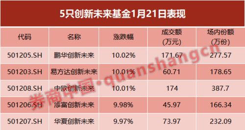 基金买卖价格是当天价格 还是第二天的价格