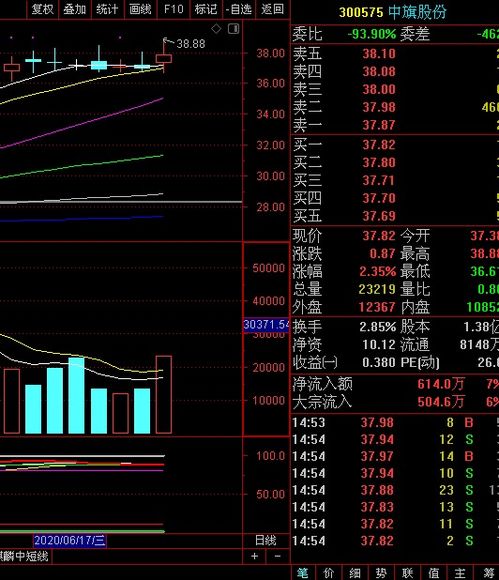 股票创新高后回落是怎回事?