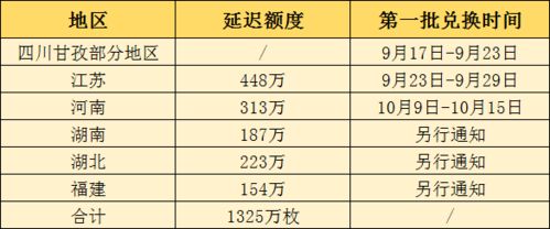 tip币最新价格,tip coin最新消息