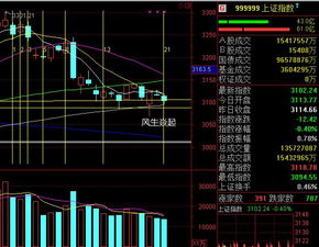 A50交割是什么意思?