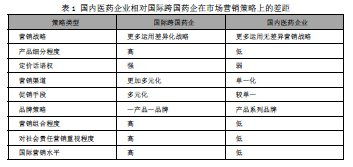 医药连锁药品营销毕业论文