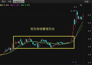 k线组合反转形态准确率高有哪些