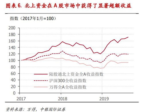 8月29日A股创业板主力资金流向实况