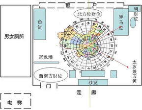 办公室的物件摆放有哪些风水讲究 