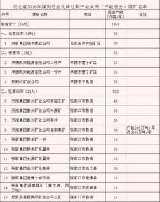 小弟被分到河北钢铁集团矿业公司 下属的 保定来源有色那里了 不知道那边情况如何？包括待遇 工作环境