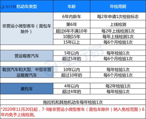 2021年检标需要贴出来么(审车标志可以不贴吗2021年)