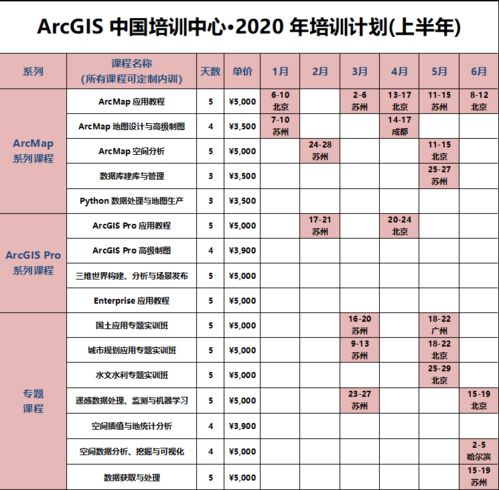 不用费心再立新年Flag,ArcGIS培训计划早为你安排妥当