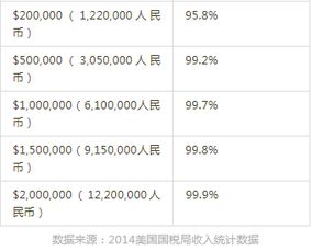 在美国每小时赚12.5美元～在美国算什么工资水平～