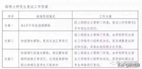 22考研还会是网络复试吗 附网络面试攻略