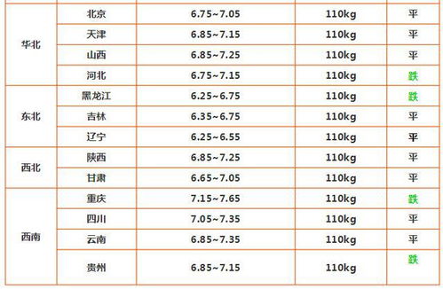 002032 8月走势怎么样 大约会在什么价位