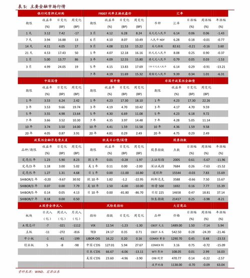 我刚在国海证券开户，今天转了1200进了资金账户，买了一只股票本应该剩下245元的，现在可用和资金余