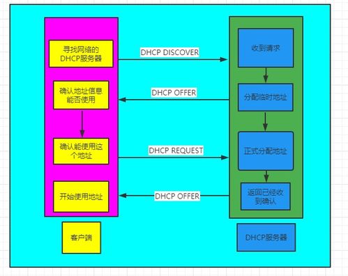 开源的linux运维监控工具有哪些(服务器免费监控程序)