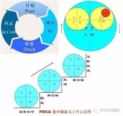 闭环思维