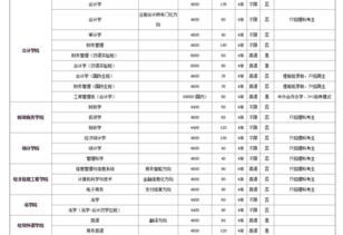 美术生可以考的大学排名 美术生专业有哪些