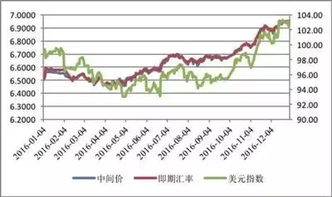 人们常说人民币美元汇率跟股票规律有什么关系