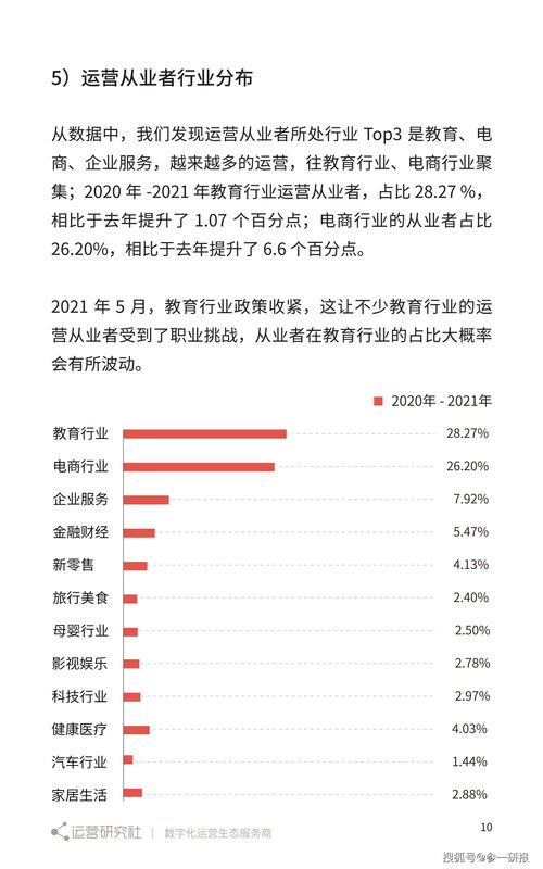 2020 2021年运营从业者薪资何职业调查报告