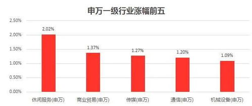 当前A股市场强势板块有哪些特征