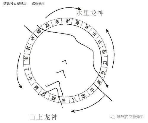 杨公风水 纳水消砂