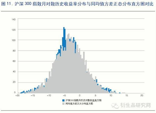 怎么用matlab的循环语句来批量计算股票每年的峰度和偏度