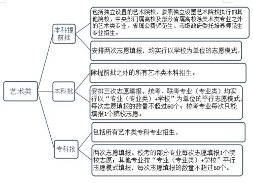 模拟填志愿前,今年高考招生的5大新变化不可不知 速转发 