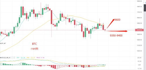 比特币usdt_btc价格今日行情 USDT