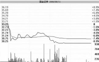 证券交易中用大单将股价从跌停板拉起的行为解释