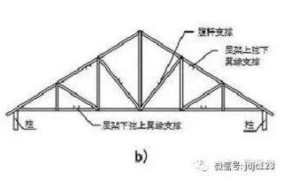 轻钢装配式房屋屋顶制作要求