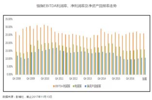 什么是市盈率还原值?