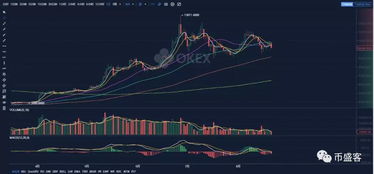 BTC昨日跌破一万,btc2021跌到4000