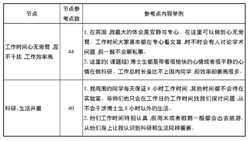 论文查重标黄对学术研究的影响分析